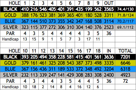 scorecard